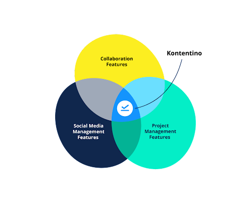 social_media_project_management_graph